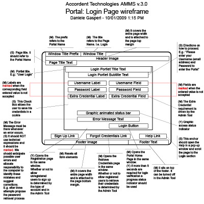 Portal login page wireframe