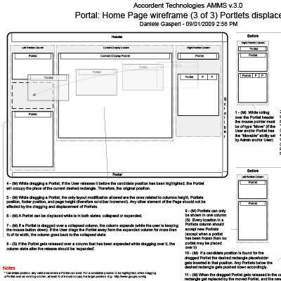 Wireframe design of an element displacement